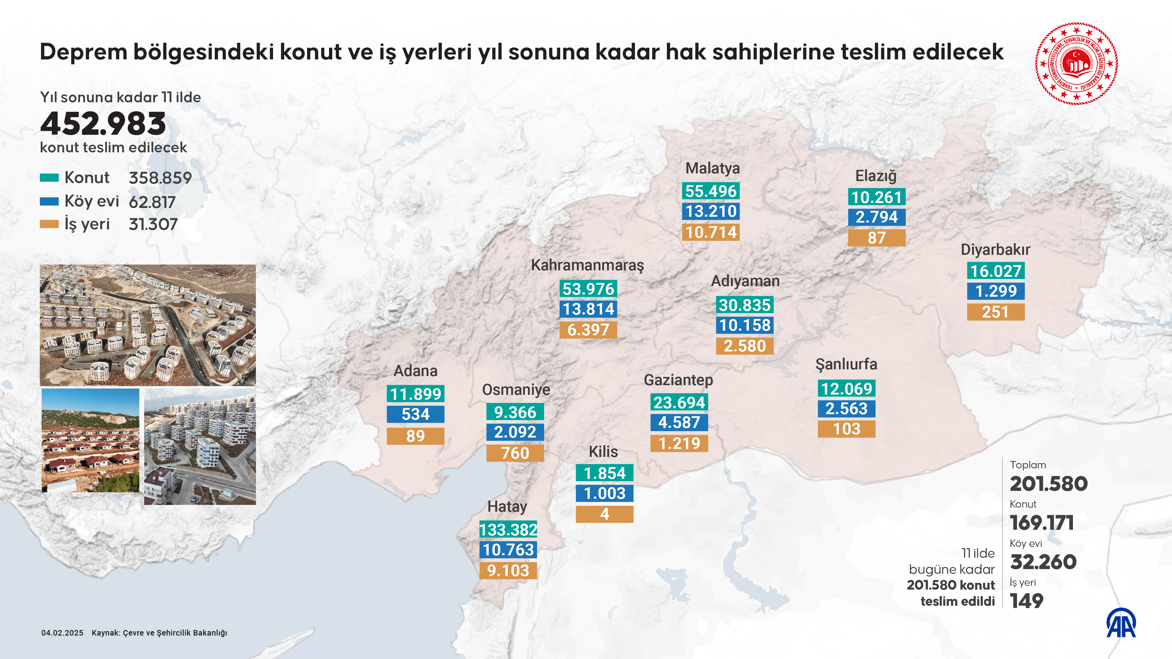 Deprem bölgesindeki konut ve iş yerleri yıl sonuna kadar hak sahiplerine teslim edilecek.