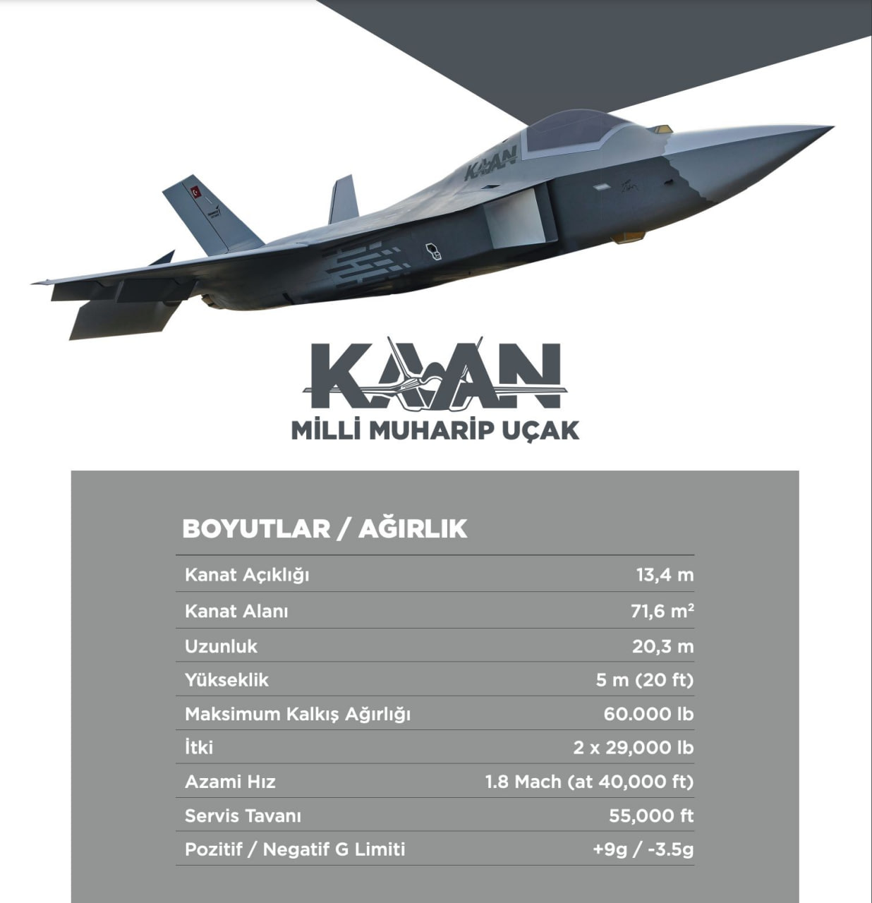  Milli Muharip Uçak KAAN’ın yeni broşürü yayımlandı