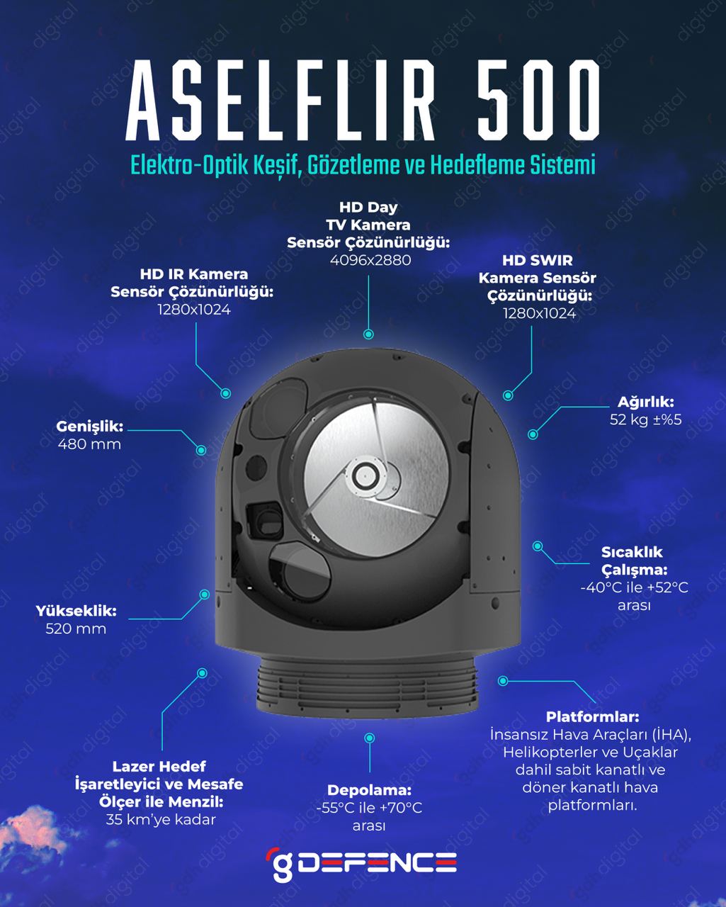 ASELFLIR-500 ile entegre edildi